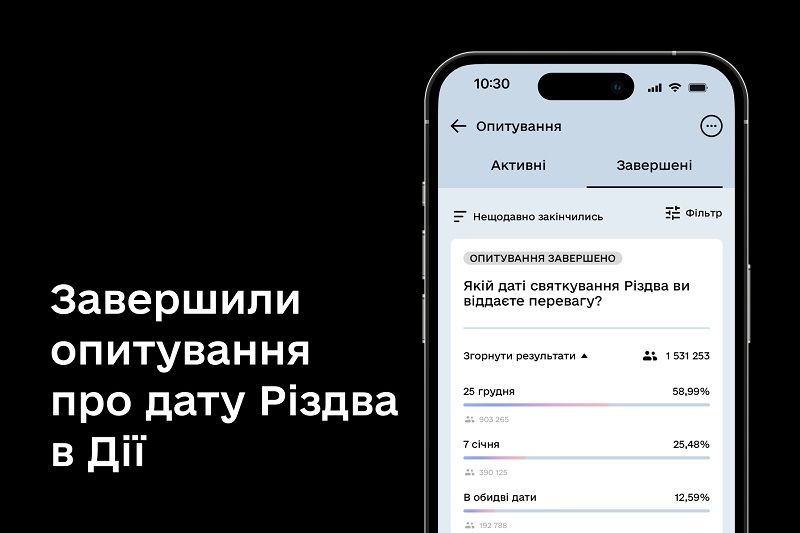 Почти 60% украинцев хотят праздновать Рождество 25 декабря, - опрос