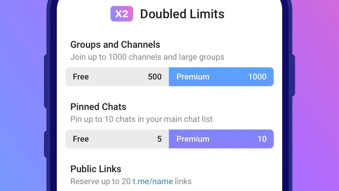 Telegram запустил Premium-версию — за  $7,88 в месяц