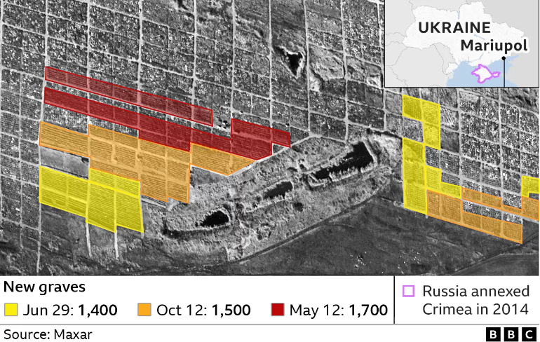 Вблизи Мариуполя обнаружили 1500 новых могил