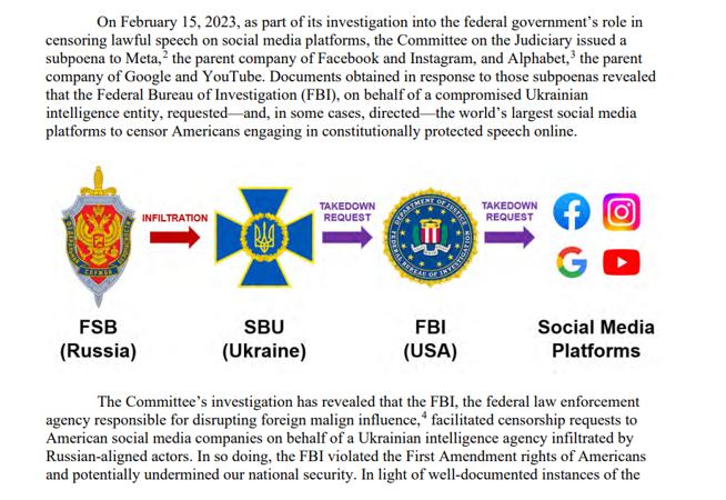 Конгресс США обвинил ФБР в помощи СБУ с цензурой в соцсетях