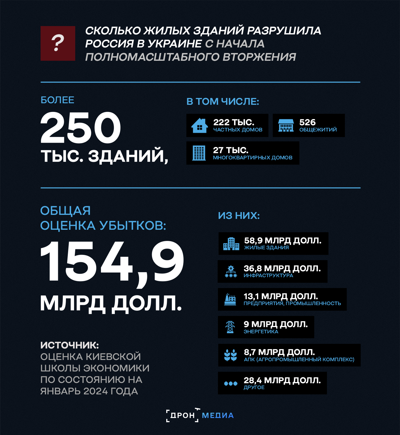 Как украинское государство помогает восстанавливать разрушенное жилье украинцев? Инфографика "Дрона"
