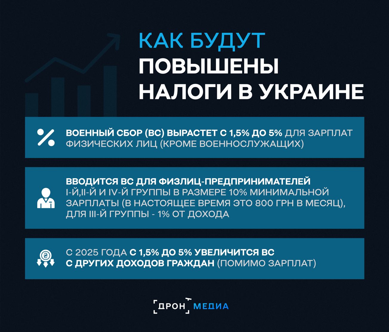 Заплатят (почти) все. Как в Украине планируют повысить налоги. Инфографика "Дрона"
